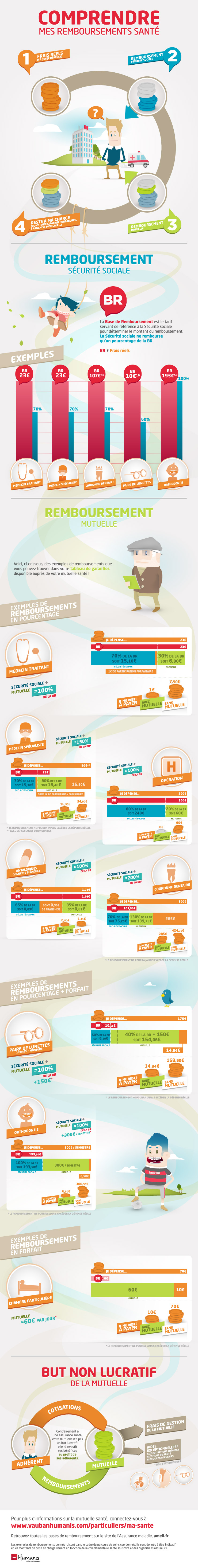 Infographie-remboursement-sante